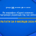 Понад 118 млн грн для Сил оборони та підтримка соціальних кампаній: результати роботи марафону «Єдині новини» у 2026 році